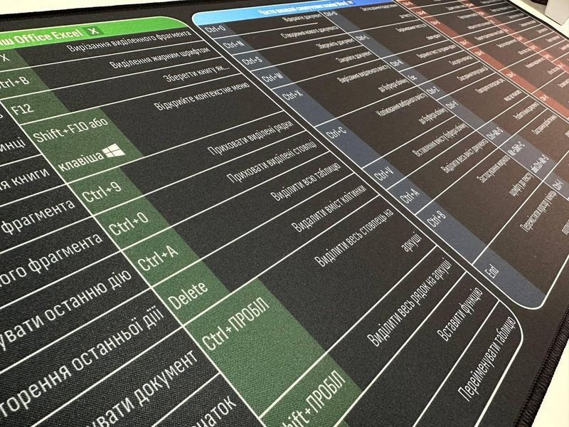 Великий килимок для миші Work Place Shop Office Hotkeys &mdash; практична поверхня для клавіатури та миші з комбінаціями клавіш Word, Excel і PowerPoint